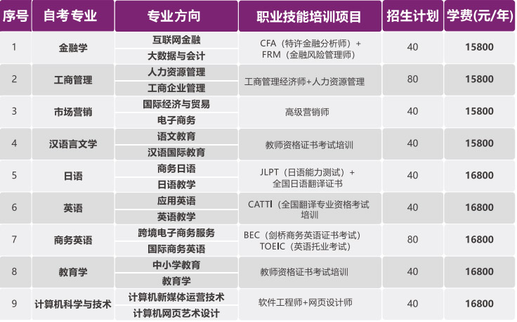 广东外语外贸大学公开学院专（本）科教育招生简章